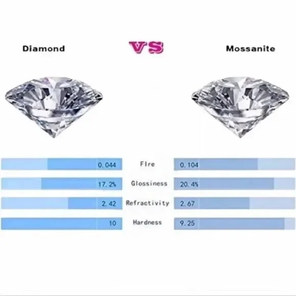 Certified 2ct VVS1 Moissanite Luxury Stud Earrings UNISEX - Picture 6 of 10